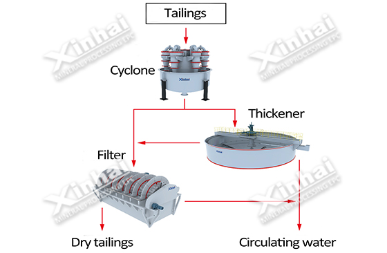 Two-stage concentration–filtration Solution Pic Two-stage concentration–filtration Solution Pic